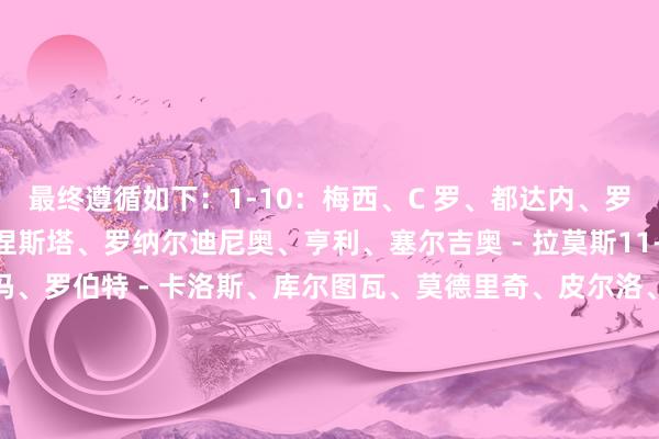 最终遵循如下：1-10：梅西、C 罗、都达内、罗纳尔多、诺伊尔、伊涅斯塔、罗纳尔迪尼奥、亨利、塞尔吉奥 - 拉莫斯11-25：保罗 - 马尔蒂尼、布冯、罗伯特 - 卡洛斯、库尔图瓦、莫德里奇、皮尔洛、本泽马、姆巴佩、卡西利亚斯、卡纳瓦罗、普约尔、菲戈、卡恩、卡卡、卡福26-50：内马尔、切赫、杰拉德、莱万多夫斯基、德罗巴、埃托奥、伊布拉希莫维奇、德布劳内、舍甫琴科、克罗斯、范德萨、劳尔、内斯塔、布斯克茨、达尼 - 阿尔维斯、贝克汉姆、路易斯 - 苏亚雷斯、维埃拉、利利安 - 图拉姆、巴特兹、里奥 - 费迪南德、兰帕德、哈兰德、洛里、托蒂51-75：鲁尼、亚亚 - 图雷、西多夫、里贝里、马塞洛、拉姆、蒂亚戈 - 席尔瓦、凯洛尔 - 纳瓦斯、罗德里、瓦拉内、凯恩、博格坎普、坎特、奥斯曼 - 登贝莱、阿什拉夫 - 哈基米、萨拉赫、迪马利亚、德尔 - 皮耶罗、斯科尔斯、萨内蒂、罗本、吉格斯、艾登 - 阿扎尔、奥布拉克76-100：马内、范戴克、内德维德、多纳鲁马、特雷泽盖、佩佩、范尼斯特鲁伊、特里、里克尔梅、迈克尔 - 欧文、皮克、德科、迪达、阿利松、博格巴、儒尼尼奥、巴拉克、施魏因斯泰格、耶罗、马尔基尼奥斯、维迪奇、埃米利亚诺 - 马丁内斯、范佩西、加雷斯 - 贝尔体育赛事直播