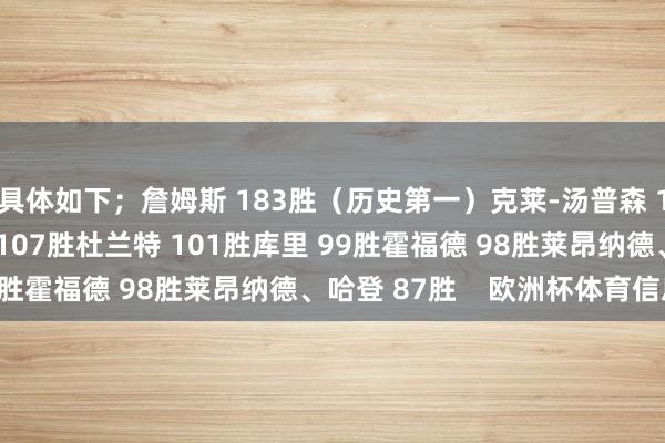 具体如下；詹姆斯 183胜（历史第一）克莱-汤普森 108胜德雷蒙德-格林 107胜杜兰特 101胜库里 99胜霍福德 98胜莱昂纳德、哈登 87胜    欧洲杯体育信息