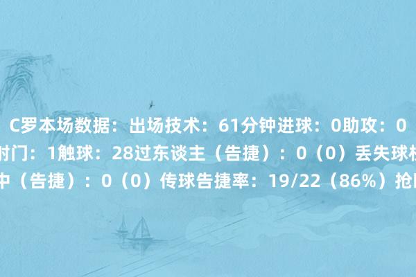 C罗本场数据：出场技术：61分钟进球：0助攻：0射门：5射正：1被封堵射门：1触球：28过东谈主（告捷）：0（0）丢失球权：3要道传球：1传中（告捷）：0（0）传球告捷率：19/22（86%）抢断（告捷）：0（0）阻扰：0突围：0封堵：0大地抵御（胜出）：1（0）空中抵御（胜出）：2（0）犯规：1被过：0红牌：1体育赛事直播